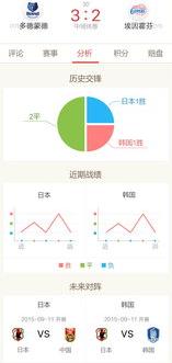 足球比赛赛果在哪查询 体球网足球即时比分球