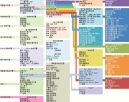佳能相机更换了新的五号电池 为什么还是现实电量不足呢？ 佳能s5is为什么经典