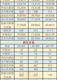 2021西南师大艺术生文化录取分数线？ 上海美术学院录取分数