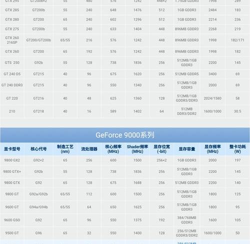 泰坦显卡是什么？ 泰坦显卡型号列表