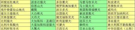伯恩山犬中国禁养吗 伯恩山犬可以办犬证吗