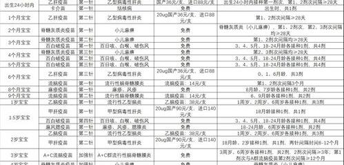 我国儿童通常要接种哪些疫苗？ 儿童接种疫苗一览表