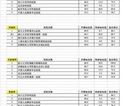 广东骨科医院排名，广州哪个骨科医院好？ 广州医院前十排名
