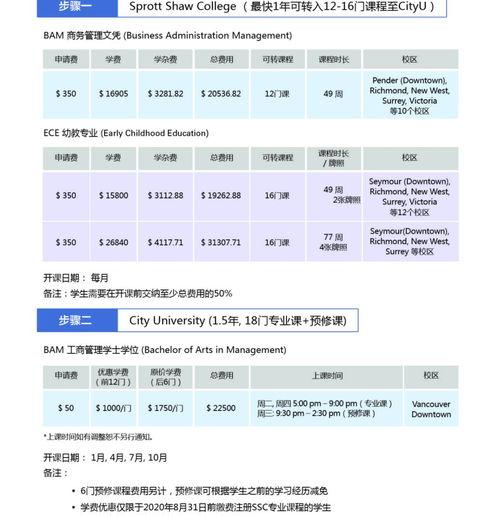 自费生加拿大留学费用一年需多少？ 自费加拿大留学费用大约需要多少