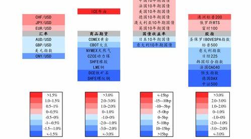一千元左右买什么手机最好？ 一千元智能机