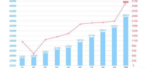 威马汽车即将IPO：51岁创始人，做出370亿估值 威马汽车股票