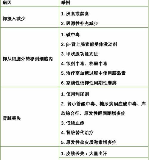 低钾血症临床表现？ 低钾血症的临床表现