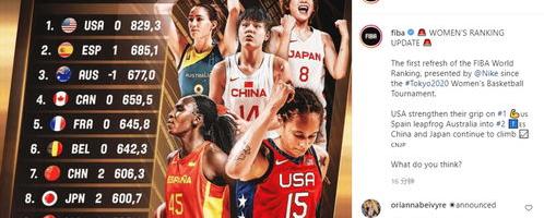 2019年女篮世界杯排名？ 韩国女篮世界排名