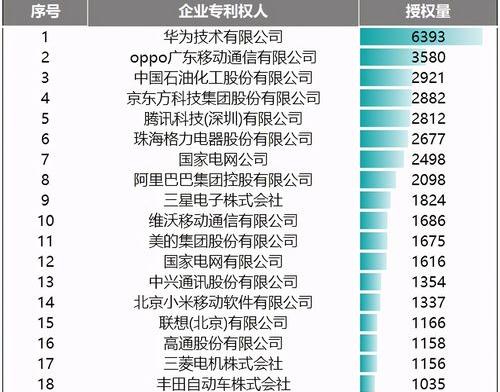 2020中国什么牌子的手机总销量最高？ 中国销量最好的手机