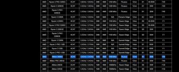 速龙3000g相当于英特尔几代？ 速龙3000g核显相当于