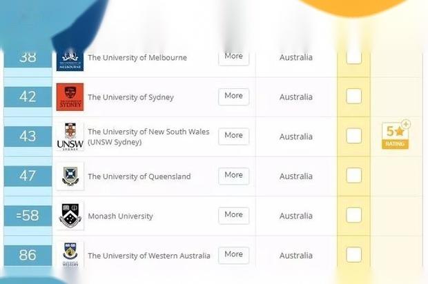 澳国立大学值得去吗？ 澳国立大学地址