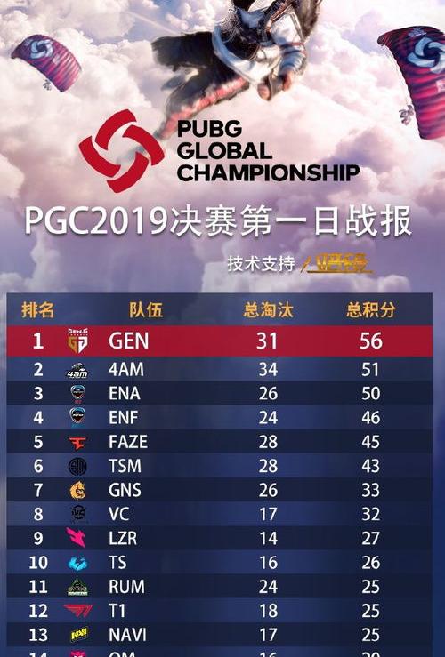绝地求生pgc2021全球总决赛赛程？ 绝地求生pgc赛程