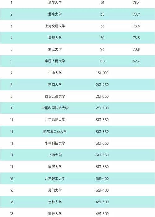 香港理工大学qs世界排名 polyu qs排名