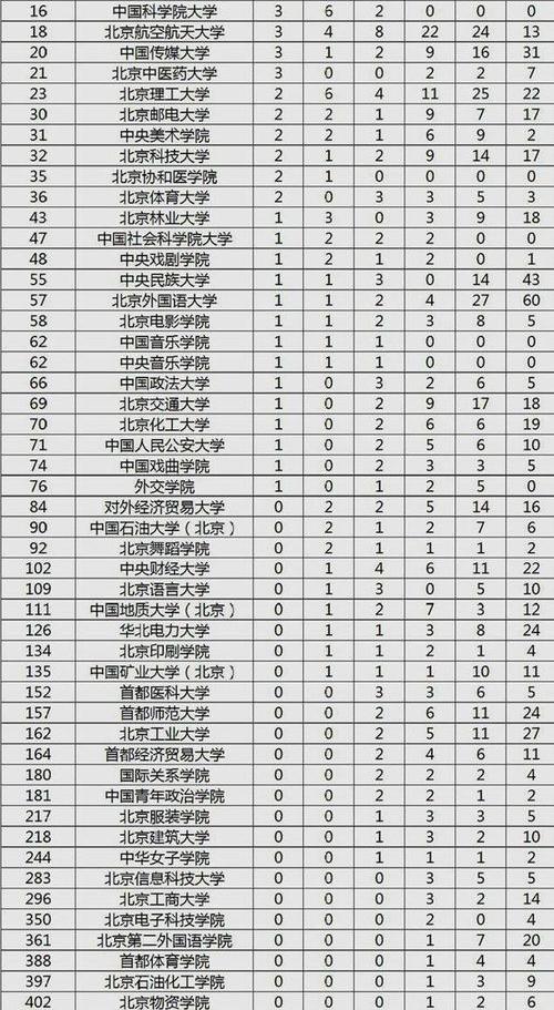 大学和学院的区别？ 大学跟学院的区别是什么