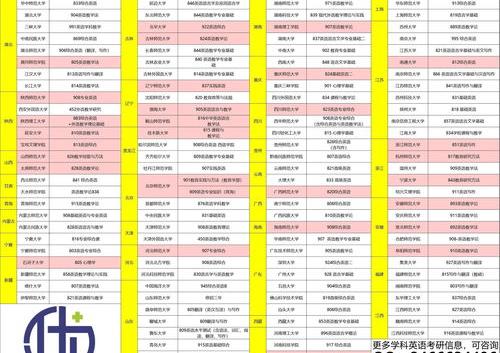英语专业好的二本大学有哪些？ 二本英语专业考研哪个学校好