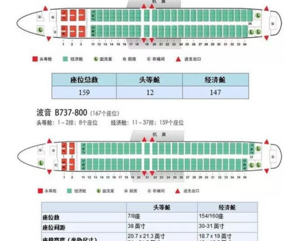 空中客车A330与A340？ 空中客车a330
