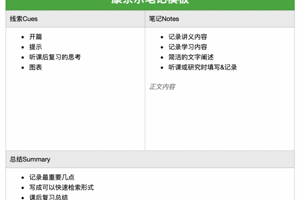 如何用word做一张康奈尔笔记的模板？ 康奈尔笔记法模板