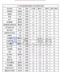 郑州西亚斯学院2021年录取分数线？ 国际学院分数线