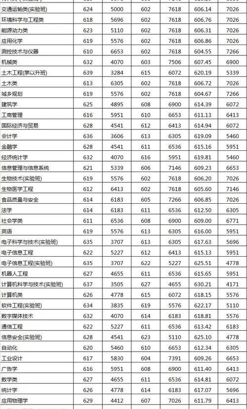 计算机工程专业考研哪个学校好？ 北京工业大学计算机考研