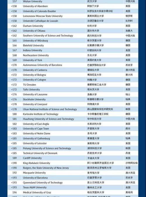 英国排名前十的大学？ 英国最好的大学排名前十