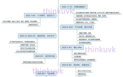 研究生英国留学流程是什么 英国留学读研流程