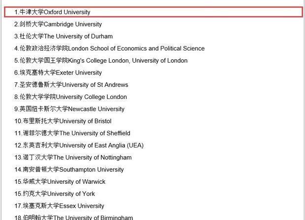 g5大学在英国排名？ 牛津大学在英国排名第几