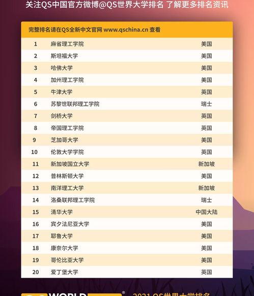 出国留学大概总共需要多少费用？ 留学出国的费用