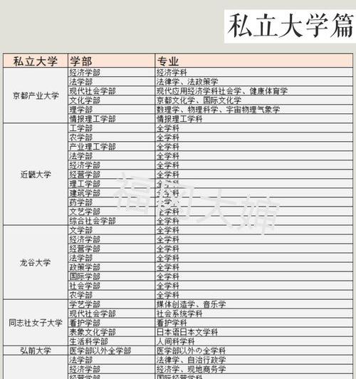 东京大学留学条件？ 日本留学成绩条件