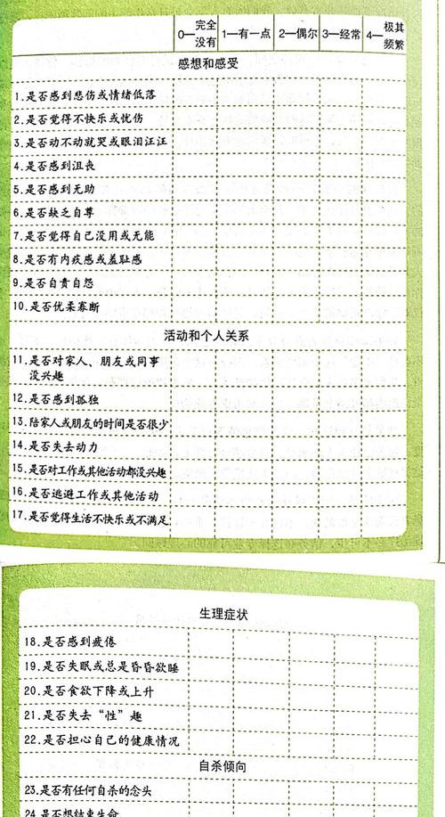 国内外对转移注意力是谁说的 伯恩斯抑郁状况自查表