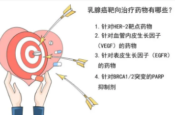 细胞方法改善乳腺癌治疗反应预测