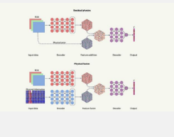 混合人工智能驱动的计算机视觉结合了物理学和大数据