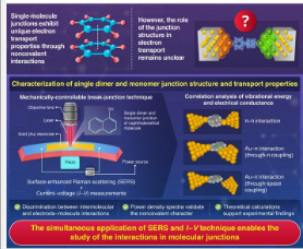 研究新型电子设备分子连接处的相互作用