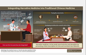 中医与文化文章融合医学实践以实现整体医疗保健
