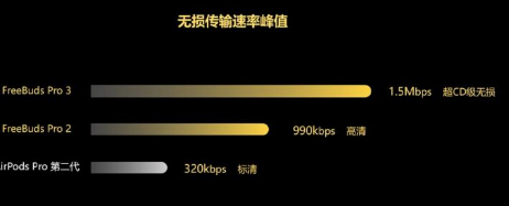 华为L2HC 3.0提供1.5Mbps无损音质比苹果AAC快4倍