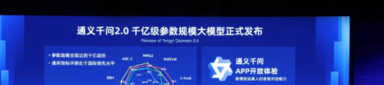 阿里巴巴在全球AI竞赛中发布统一钱文2.0及行业AI模型