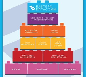 Eastern DataComm分享有用的指南帮助学校领导更好地装备他们的安全生态系统