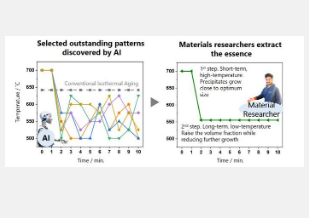 通过人工智能和材料研究人员的合作提高材料的高温强度