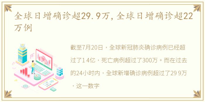 全球日增确诊超29.9万,全球日增确诊超22万例