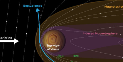 BepiColombo探测金星磁层中的氧和碳离子